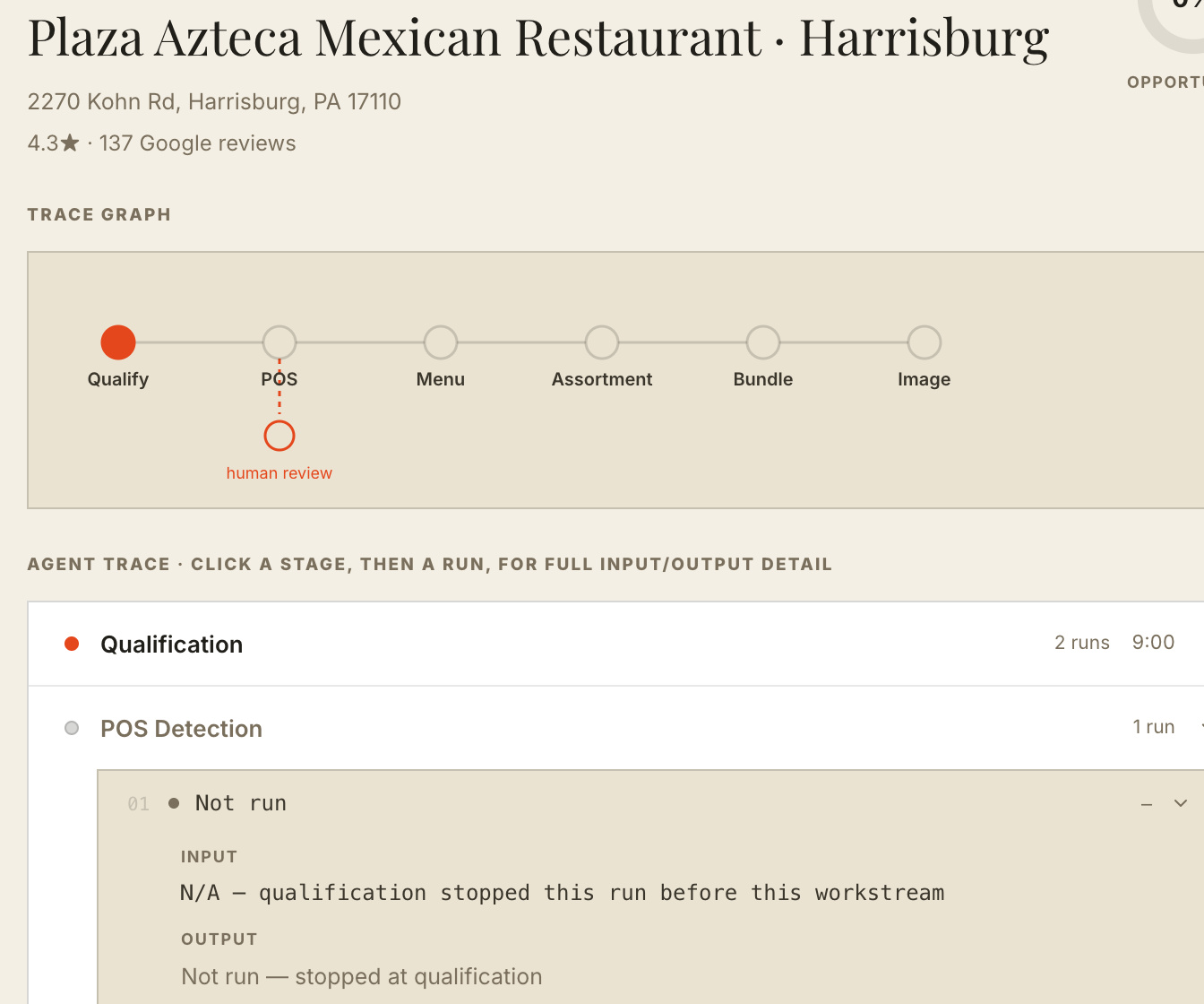 Plaza Azteca Mexican Restaurant, Harrisburg — real trace graph showing Qualify complete and every downstream stage genuinely not run