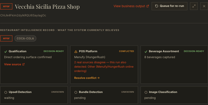 The shared RestaurantIntelligenceRecord component, real evidence, real claim states